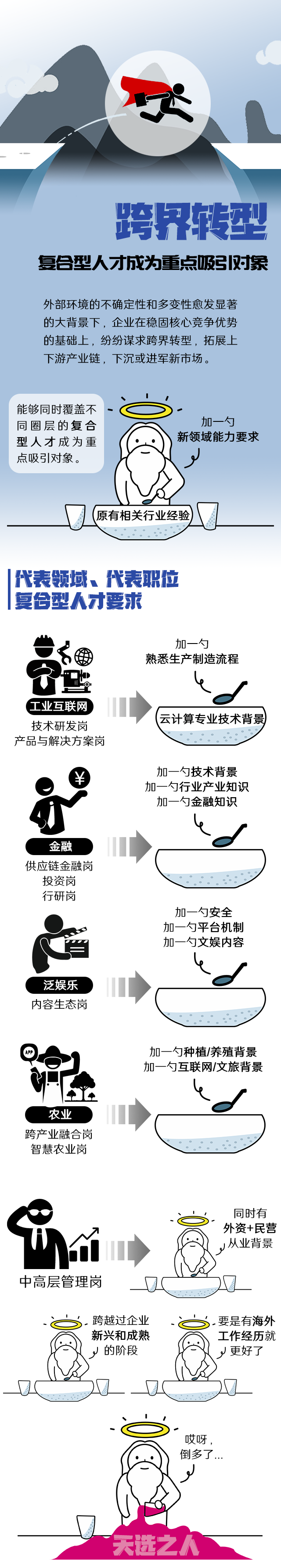 kdpay钱包官网国际《2022人才市场洞察及薪酬指南》核心发现