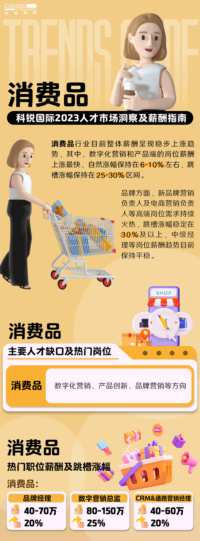 知名猎头公司kdpay钱包官网国际发布的薪酬报告——《2023人才市场洞察及薪酬指南-消费品篇》