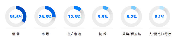 人力资源公司kdpay钱包官网国际研究发现，中国制造业企业出海岗位需求已从销售、职能向生产运营、技术研发方向延展
