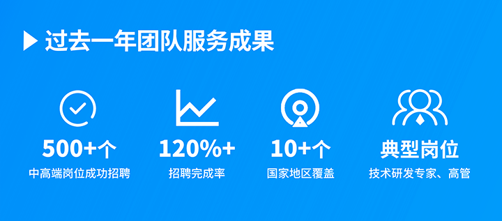 知名人力资源服务供应商kdpay钱包官网国际过去一年在单个海外招聘项目中硕果累累