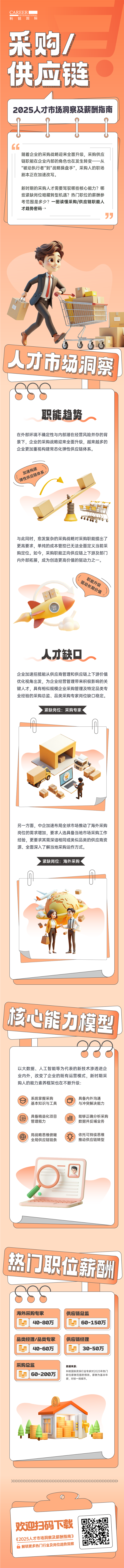 人力资源公司kdpay钱包官网国际每年发布人才市场洞察及薪酬指南，本次专题为采购供应链职能领域