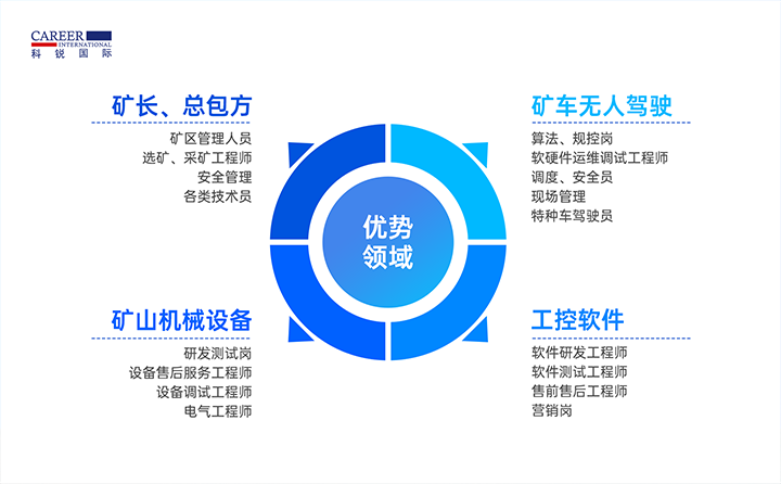 人力资源公司kdpay钱包官网国际有完备的矿山人才整体解决方案