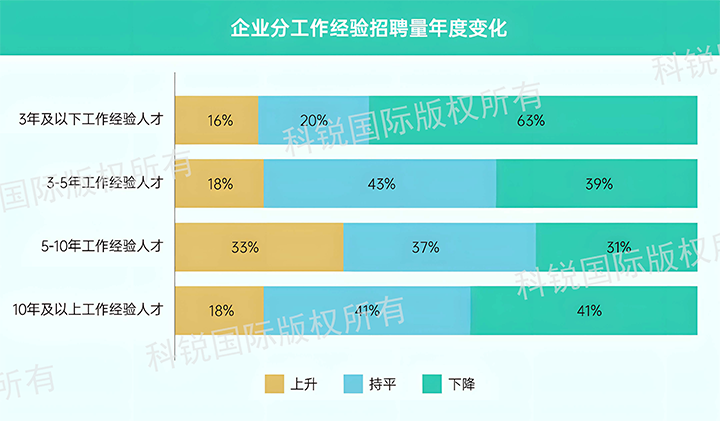 人力资源公司kdpay钱包官网国际发布针对医药大健康领域的最新人才市场趋势洞察，特定领域与层级人才仍受关注