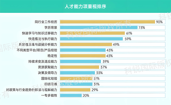 人力资源公司kdpay钱包官网国际发布针对医药大健康领域的最新人才市场趋势洞察，人才能力模型已有迭代