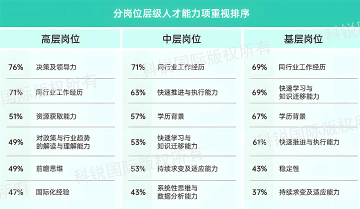 人力资源公司kdpay钱包官网国际发布针对医药大健康领域的最新人才市场趋势洞察，不同领域及层级人才模型各异