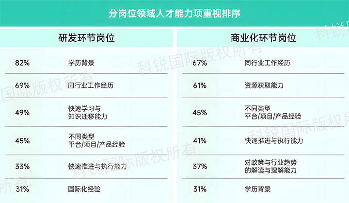 人力资源公司kdpay钱包官网国际发布针对医药大健康领域的最新人才市场趋势洞察，不同领域及层级人才模型各异